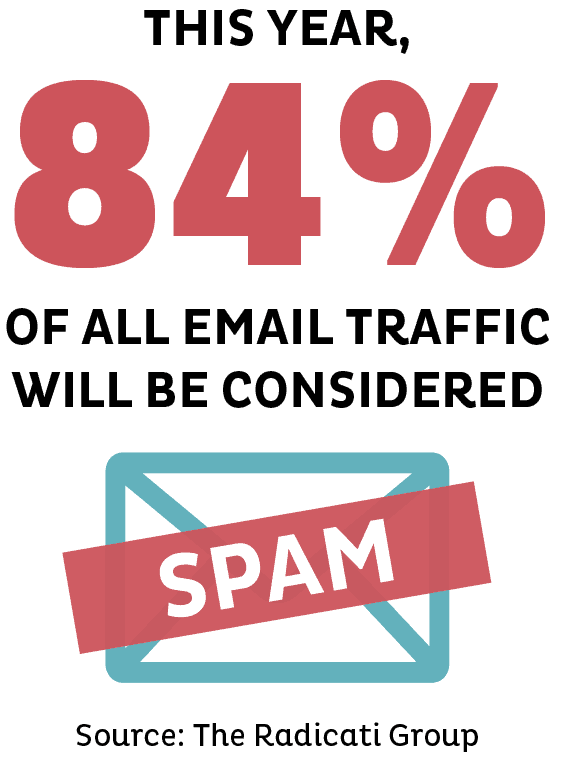 Spam Infographic