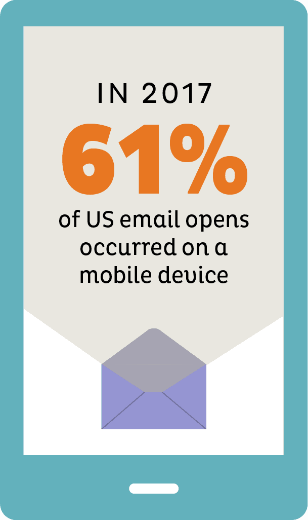 Mobile Email Marketing