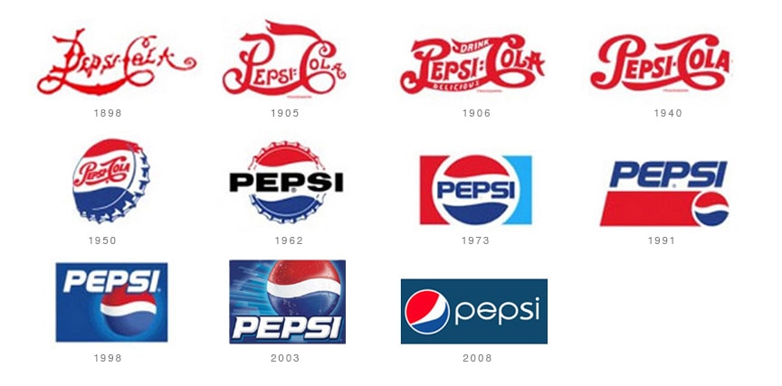 Pepsi Logo Evolution