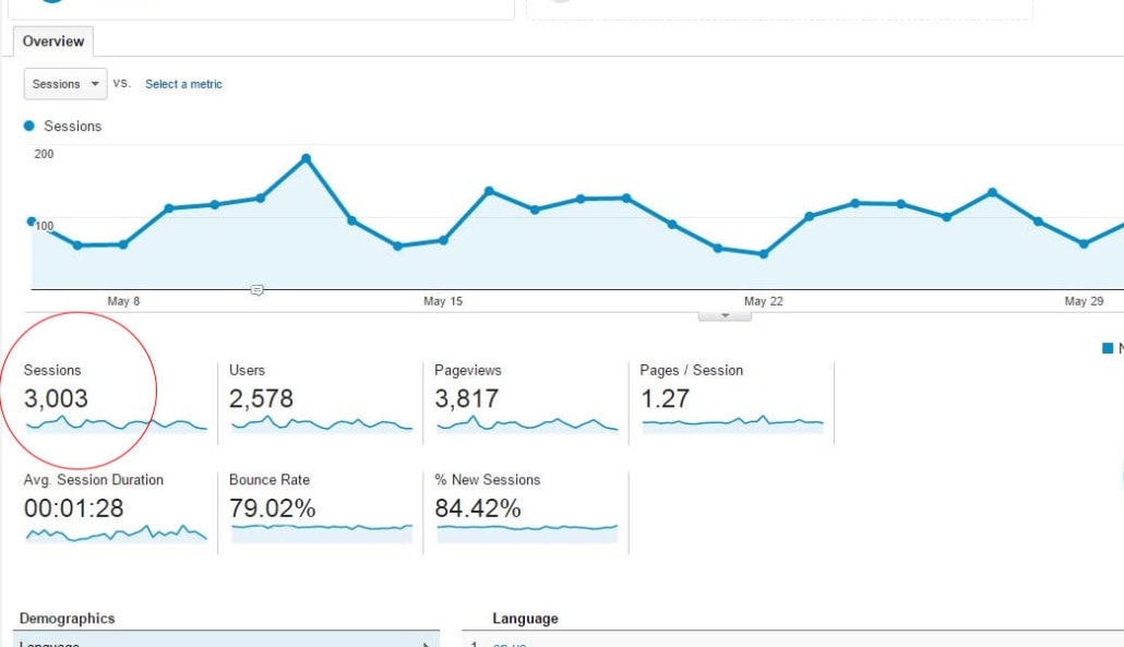 Sessions In Google Analytics