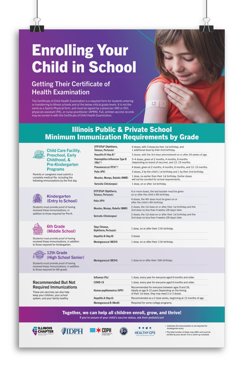 Vaccine Coverage Poster