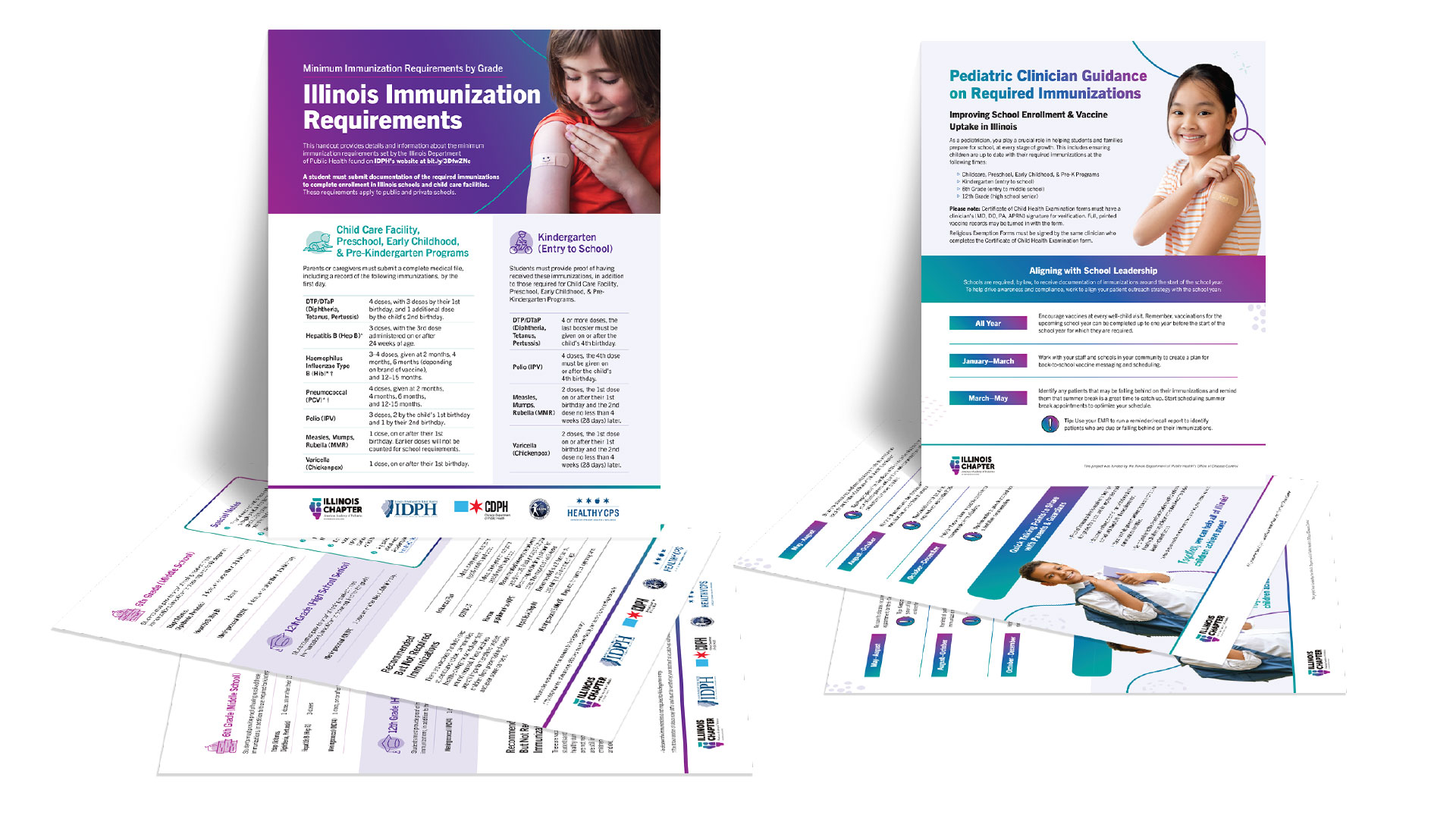 Pediatric Clinician Guidance Bundle