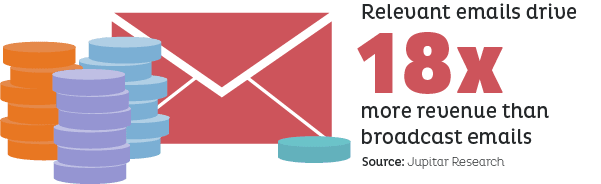 Relevant Email Stat Relevant Email Stat