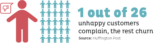 Blog_Infographic_04 Customer Service Stats Infographic