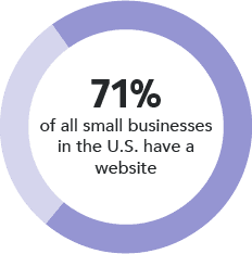 Blog Smallbizwebsites