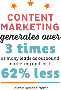 Contentmarketing Stat@2X 202X300 1
