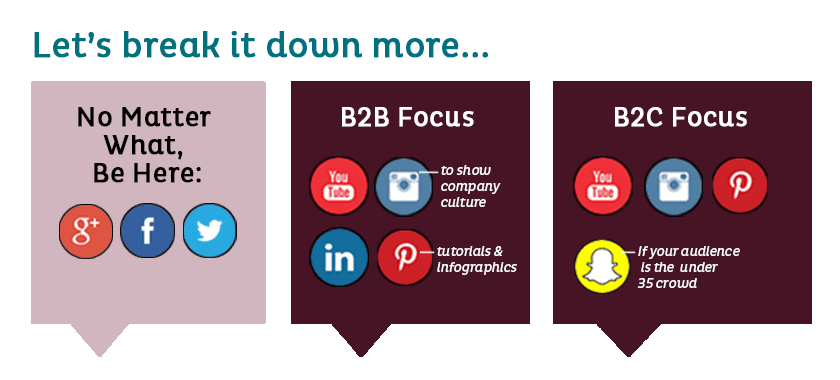 Lets-Break-It-Down-More Social Media For Business