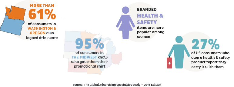 Promoitems Inforgraphic V2