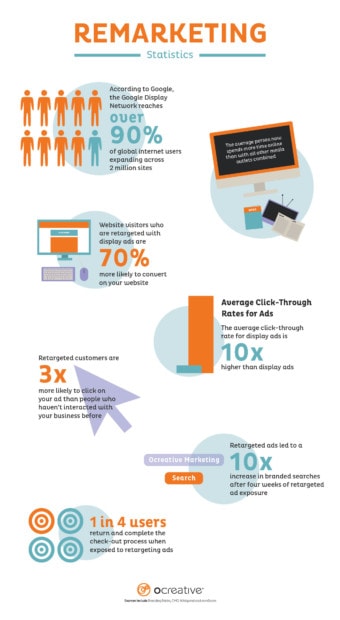 Remarketing Or Retargeting Infographic