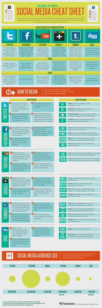 Social Media Cheat Sheet