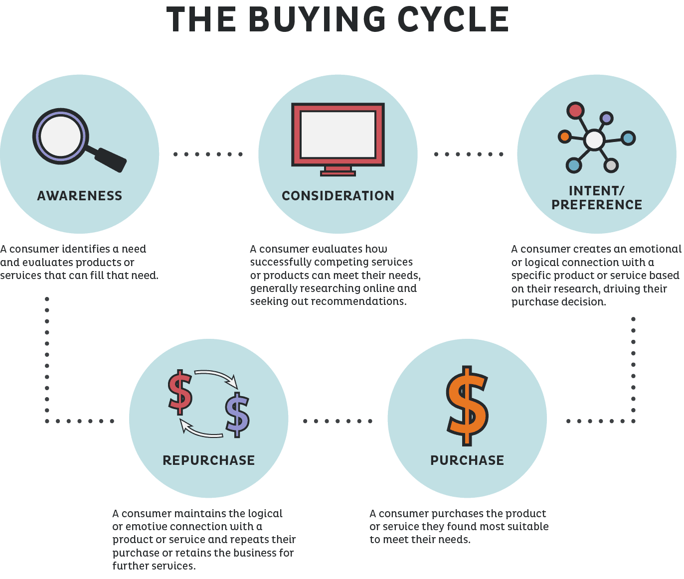 Thebuyingcycle Thebuyingcycle