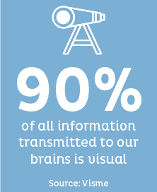 Visual Information Stats