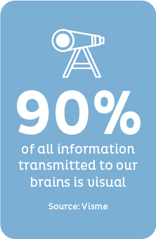 Visual Information Stats