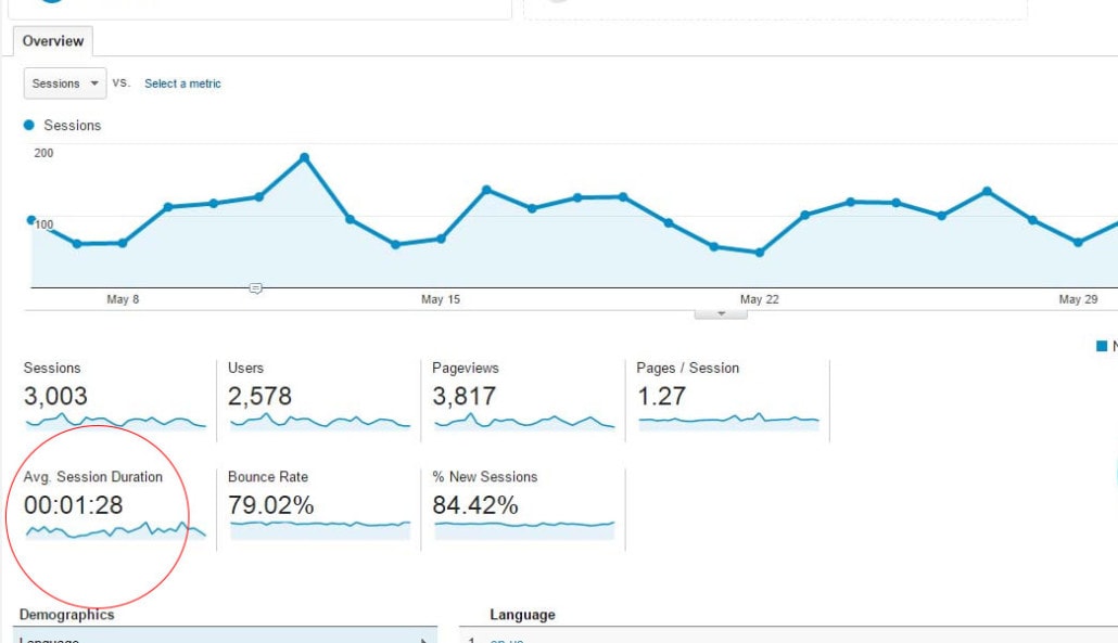 Average Session Duration Google Analytics