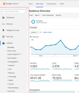 Understanding Google Analytics