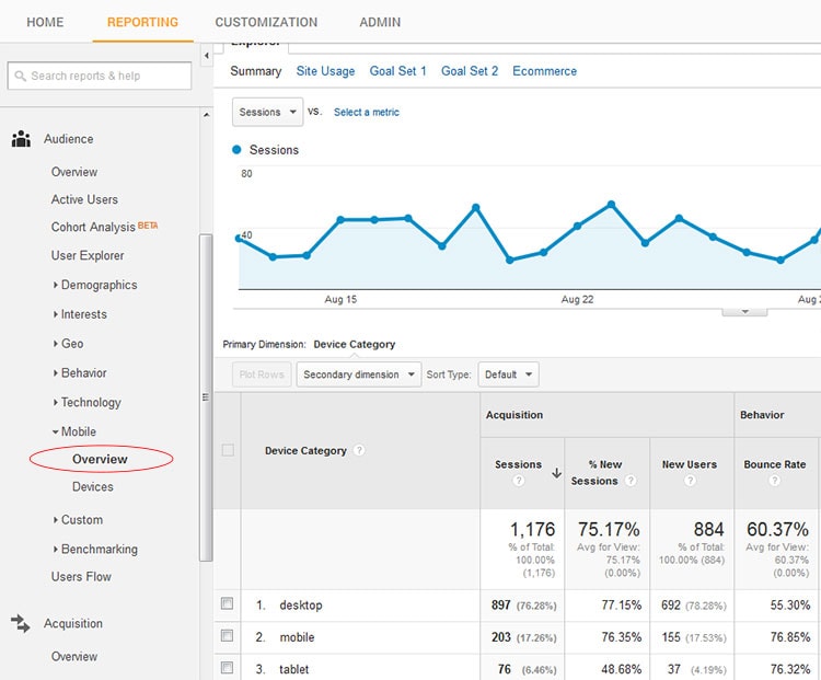 Mobile Overview Google Analytics 