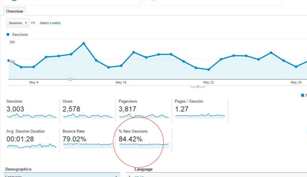New Sessions Google Analytics