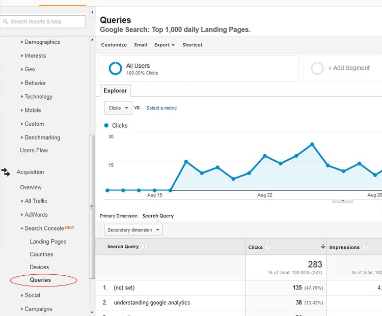 Search Queries Google Analytics 
