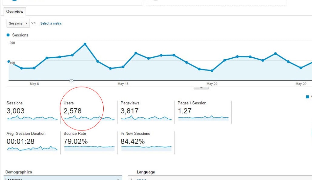 Users In Google Analytics
