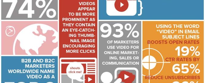 Video-Marketing-2015, Provided By Syndacast.