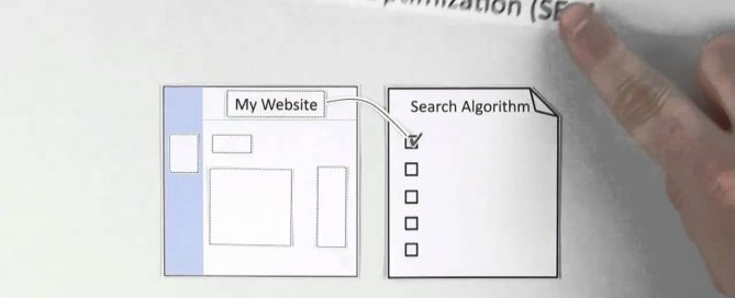 What Is Seo Understanding Search