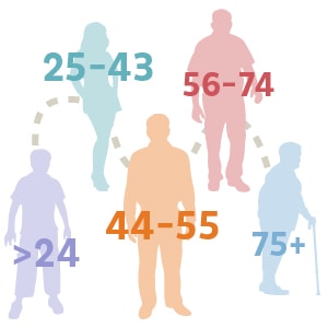 Ocreative Quickfactsformarketingtoeachgeneration Ages 09 1